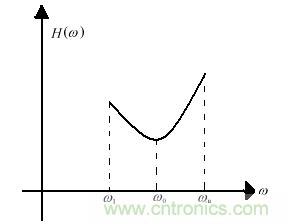 技術(shù)攻略：結(jié)構(gòu)緊湊、體積小的均衡器設(shè)計