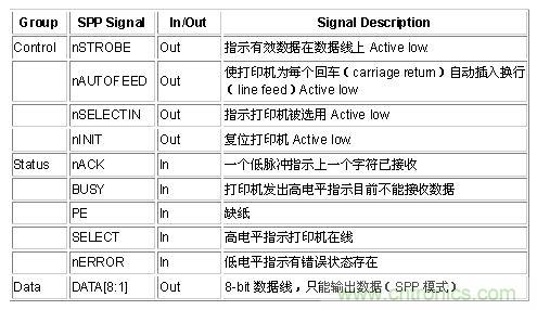 接口知識匯總：話說接口是如何聯絡主機和外設的？