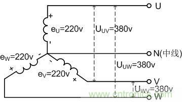 經(jīng)驗(yàn)之談:解析三相電供電故障及其改善措施