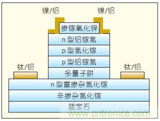 提升可見(jiàn)光通信系統(tǒng)性能，發(fā)展LED器件才是&ldquo;硬道理&rdquo;