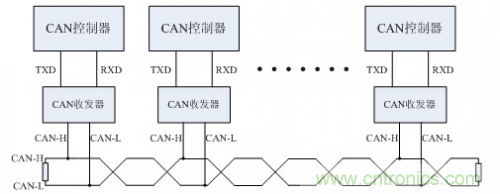 分分鐘解決戰斗！完爆CAN總線的問題節點！