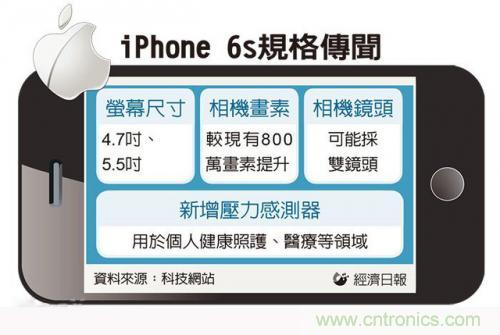 中關(guān)村提前透露：iPhone6s配置雙鏡頭而且還變焦！