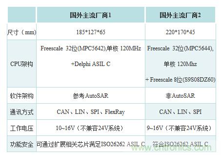 汽車電子一覽:詳解新能源汽車的技術(shù)分類