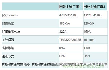 汽車電子一覽:詳解新能源汽車的技術(shù)分類