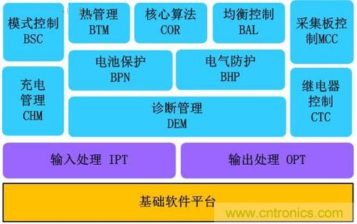 汽車電子一覽:詳解新能源汽車的技術(shù)分類
