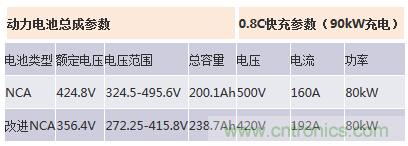 汽車電子一覽:詳解新能源汽車的技術(shù)分類