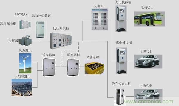 汽車電子一覽:詳解新能源汽車的技術(shù)分類