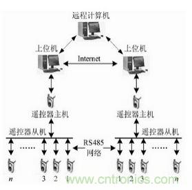 智能學習型紅外空調遙控器的設計與實現