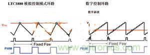 數(shù)字電源系統(tǒng)&ldquo;發(fā)威&rdquo;，實(shí)現(xiàn)信息監(jiān)測(cè)無(wú)死角