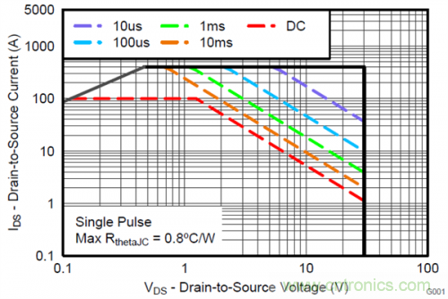 熱插拔控制器和功率MOSFET，哪個簡單？