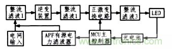 方案精講:無線LED照明驅動系統設計與實現