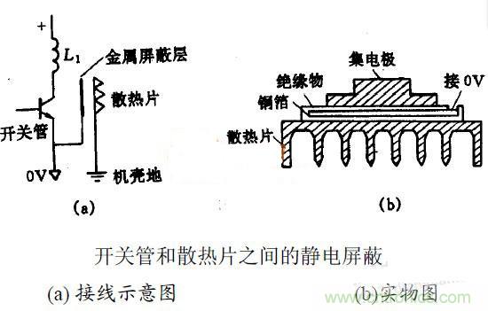 MOS管散熱片接地與EMC之間有何關聯？