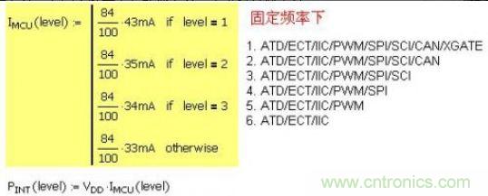 精彩解析:如何計算單片機功耗?