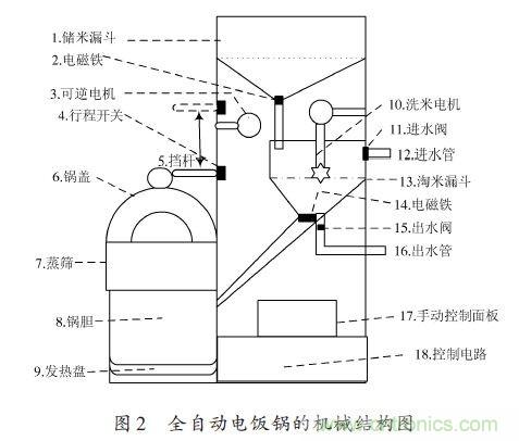 全自動(dòng)電飯鍋都能遠(yuǎn)程智能控制，還有什么不可能