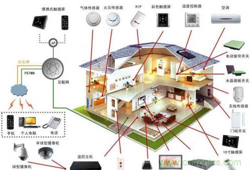 智能家居不智能，那只能算玩具！