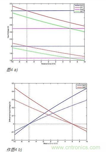 作為&delta;函數(shù)的比較器輸入電壓(