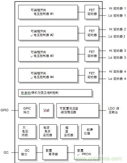 XRP7714/7740 PPS控制器方框圖