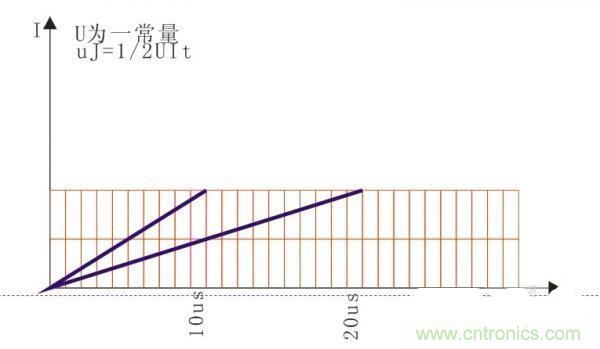 變壓器如何發(fā)力，使反激電源達(dá)到90%效率