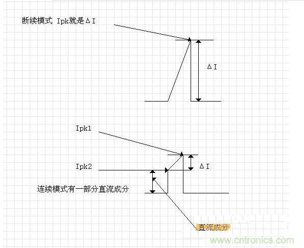 斷續模式Ip就是&Delta;I