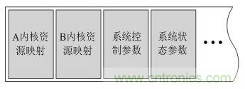 &ldquo;焦點訪談&rdquo;&mdash;&mdash;雙核實時系統的架構方法解析