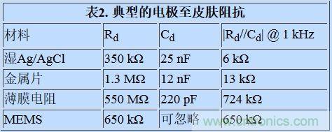 可穿戴設備面臨挑戰,生物阻抗電路設計“挑大梁”
