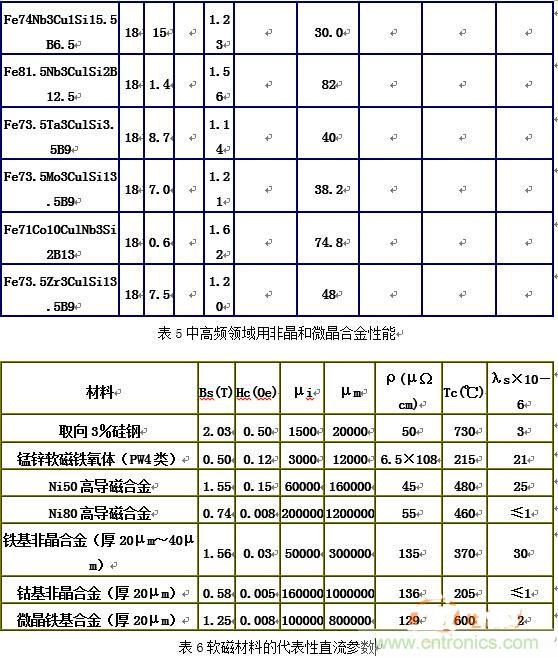 你真正了解電磁元件嗎？讓軟磁材料&ldquo;拿主意&rdquo;
