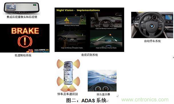 什么電源能夠提高汽車的燃油經(jīng)濟性？