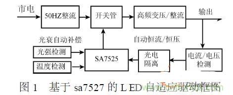 補(bǔ)充LED電源缺陷,完美克服常規(guī)問題