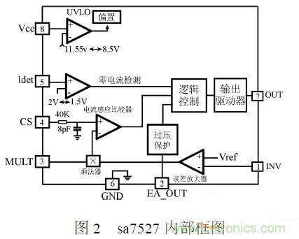 補(bǔ)充LED電源缺陷,完美克服常規(guī)問題