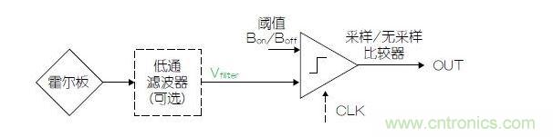 簡化的霍爾開關(guān)信號(hào)路徑