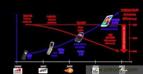 阻抗匹配根本無法與孔徑調諧匹敵，原因何在？