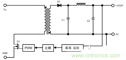 開關(guān)電源的噪聲怎么產(chǎn)生的？如何抑制？