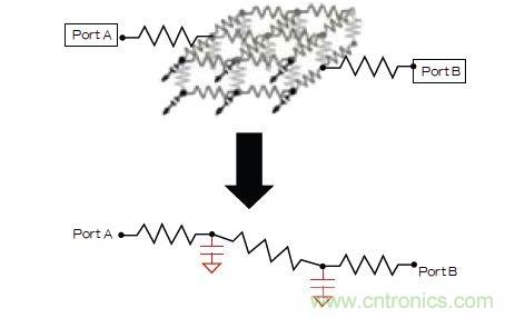 新的寄生電路提取挑戰(zhàn)，看先進(jìn)納米IC如何滿足新要求？