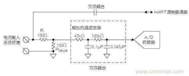 經典電路：利用HART兼容性簡化模擬電流環路