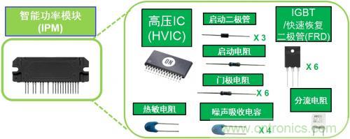 想要更節(jié)能的白家電？安森美設(shè)計(jì)來(lái)助你