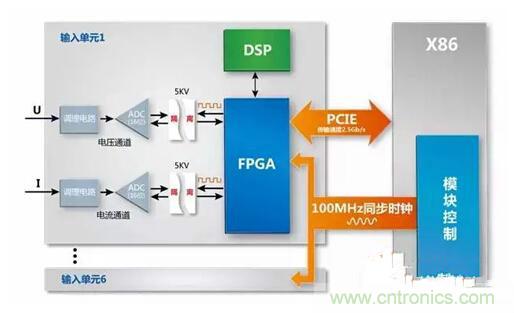 一晚上只耗一度電的說法是真是假?