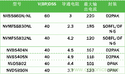 安森美自動控制的汽車空調，讓你清涼一夏！