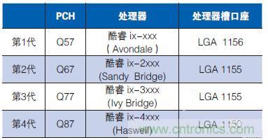 工業(yè)計(jì)算機(jī)的主板該如何選型？有哪些竅門？