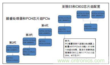 工業(yè)計(jì)算機(jī)的主板該如何選型？有哪些竅門？
