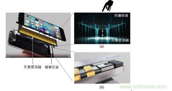 iPhone 6s 的 3D 觸摸（3D Touch）技術(shù)結(jié)合了 8&times;12=96 個(gè)應(yīng)變傳感器（Strain sensor）與觸覺引擎（