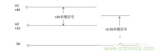 二、什么是共模信號與差模信號？