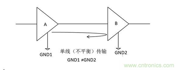 三、為什么要抑制共模信號？