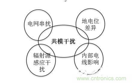 四、共模干擾是如何產生的？
