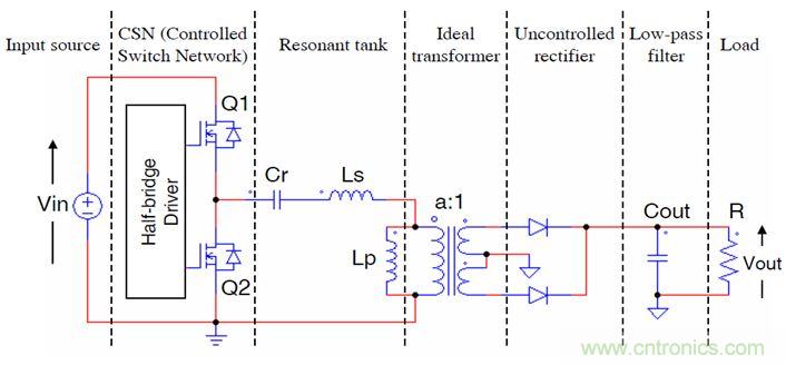 開關電源應用中，新技術是怎么游刃有余的？