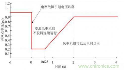 如何解決電壓暫降問(wèn)題？