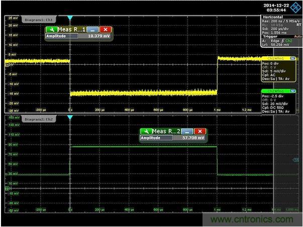 圖3：針對300m&Omega;輸出阻抗調(diào)節(jié)后的演示板負(fù)載階躍響應(yīng)。注意，沒有上沖或下沖。為了去除紋波得到純凈的波形，對輸出電壓進(jìn)行了平均處理。