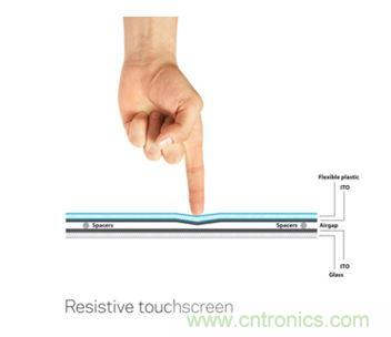 智能家居迎來Touch時代，拯救無數&ldquo;腕管綜合征&rdquo;患者！