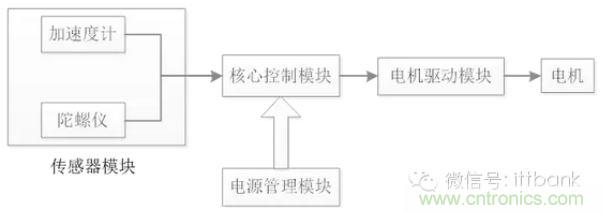車隨心動，欲罷不能&mdash;&mdash;Ninebot 九號電動平衡車