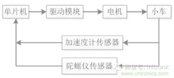 車隨心動，欲罷不能&mdash;&mdash;Ninebot 九號電動平衡車