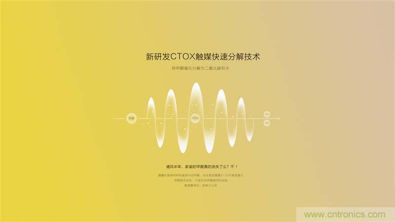 豹米空氣凈化器2首發評測：&ldquo;靜&rdquo;中有&ldquo;凈&rdquo;的臥室神器